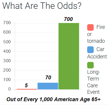 Long-Term Care Statistics